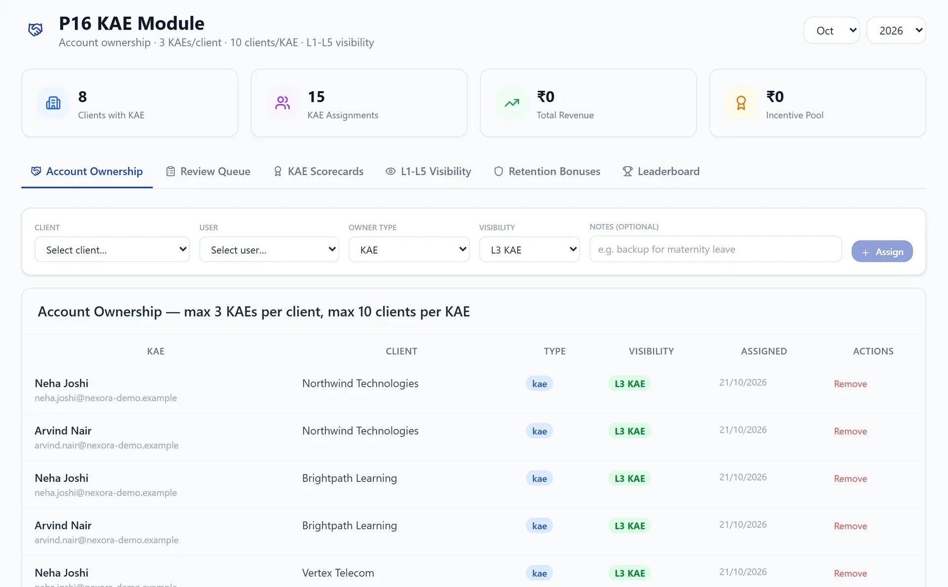 AVIIN ATS key accounts page listing owners assigned to clients (demo data)
