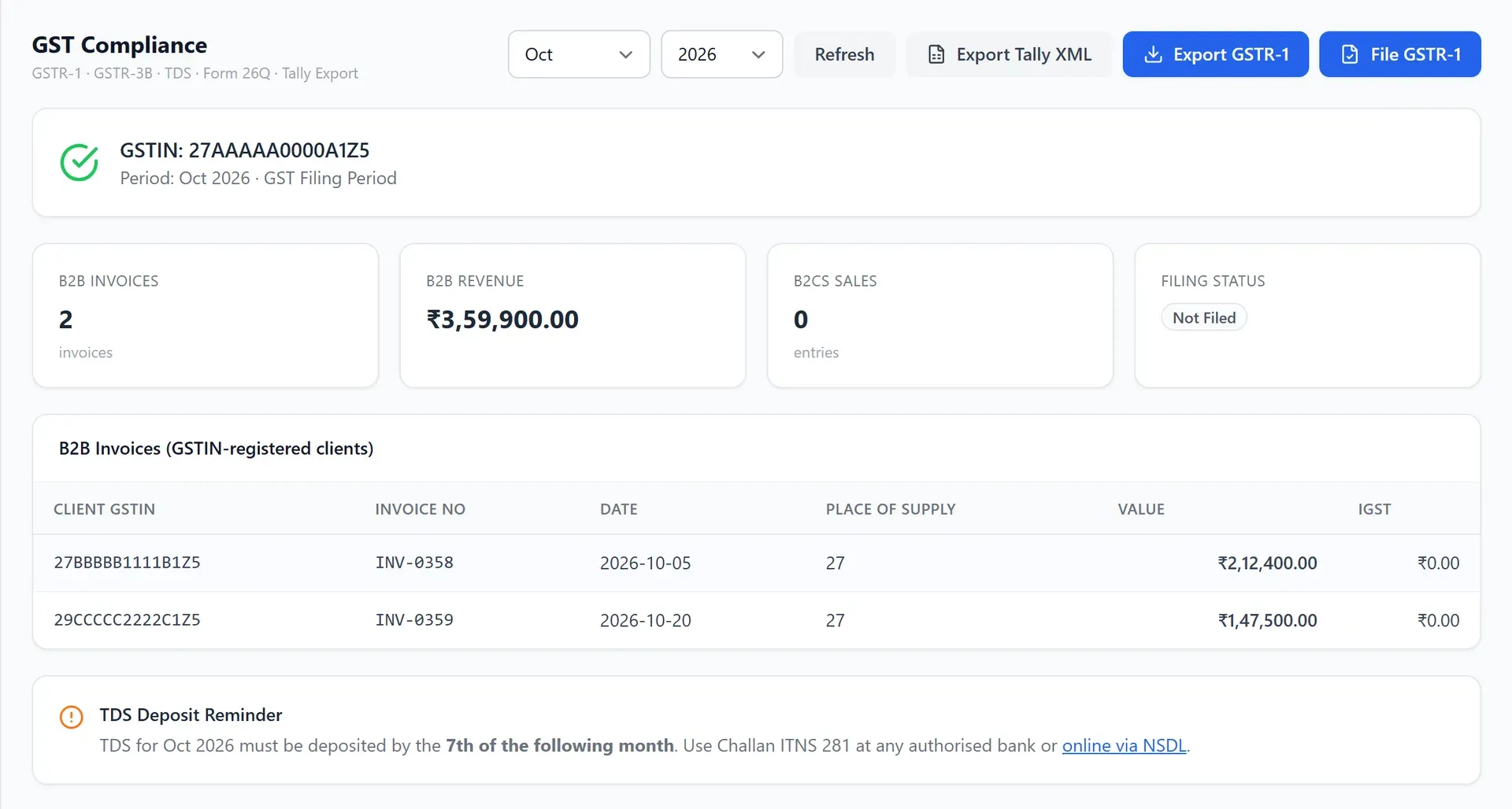 FinStack ERP GST compliance page for one month with invoice counts, revenue and filing status, a list of invoices to registered clients, and buttons to export Tally XML and GSTR-1 (demo data)