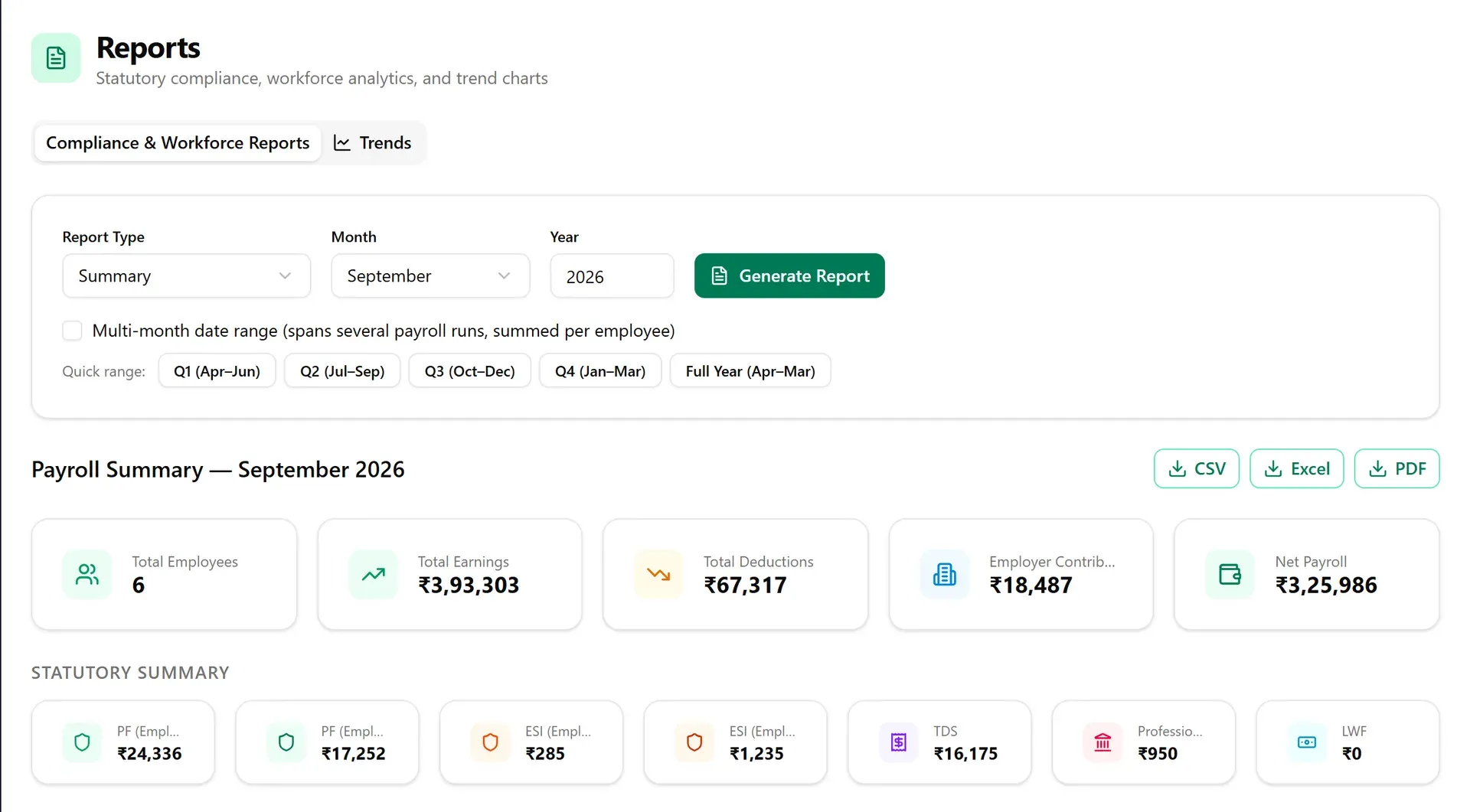 PayrollPro reports page with a September payroll summary, totals for earnings, deductions and net pay, and PF, ESI, TDS, professional tax and LWF amounts (demo data)