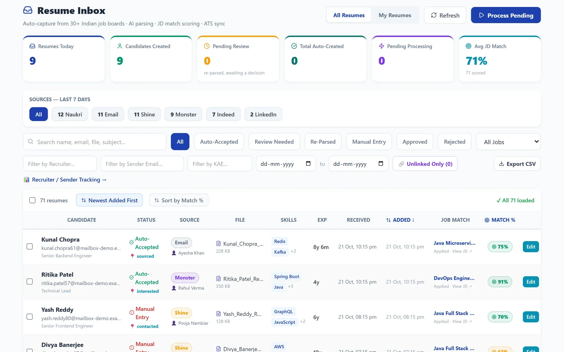 AVIIN ATS resume inbox listing parsed resumes by source with skills, experience and a job match percentage (demo data)