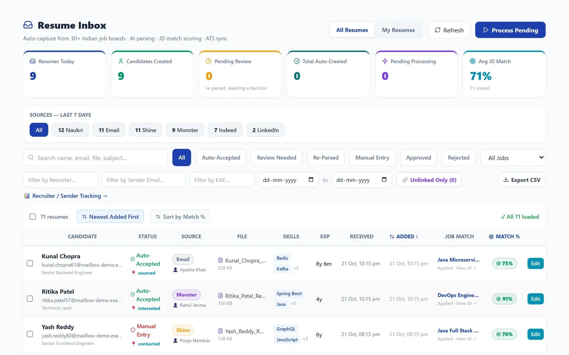 AVIIN ATS inbox of incoming CVs with source and AI match scores (demo data)