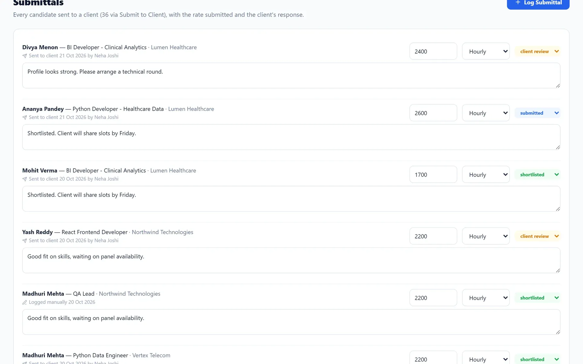 AVIIN ATS submittals list showing candidates sent to clients with rate, status and notes (demo data)