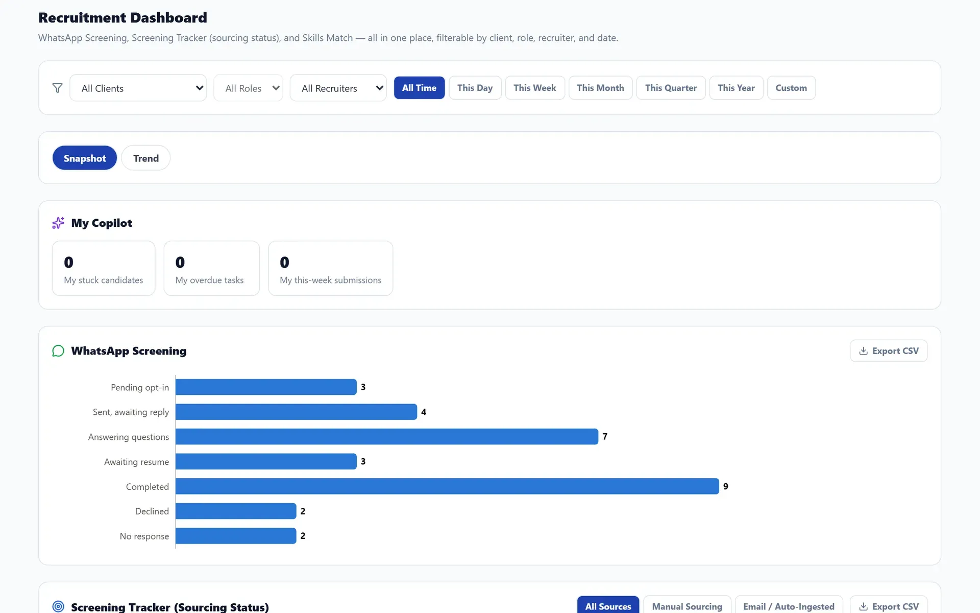 AVIIN ATS recruitment dashboard showing WhatsApp screening status counts and a sourcing tracker (demo data)